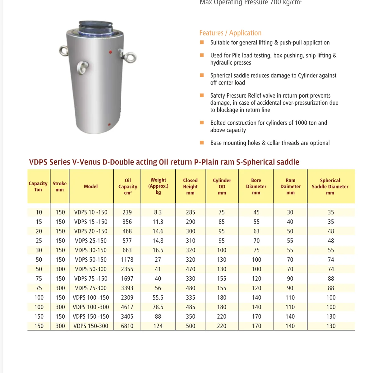 Hydraulic Cylinders - Double Acting